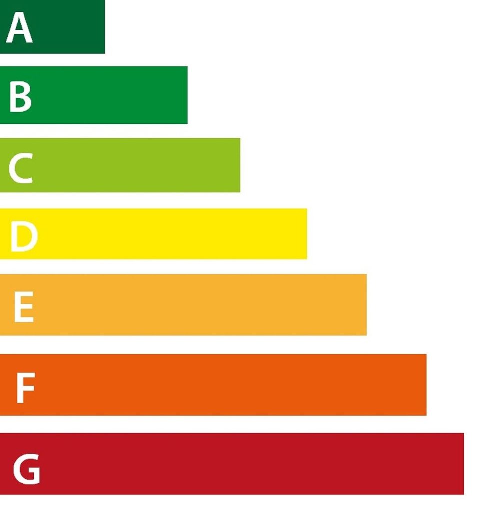 Energieeffizienz, Energielabel, Balken